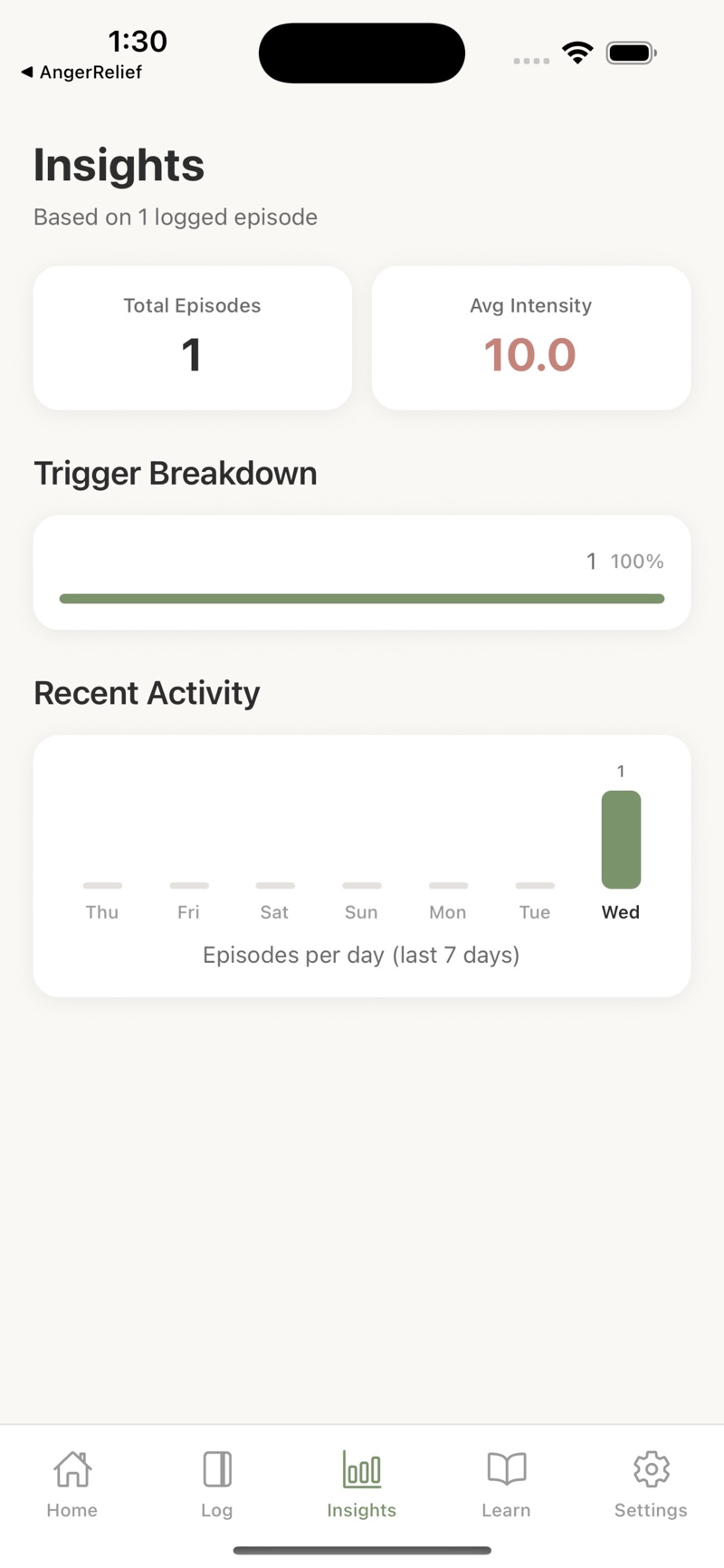 Cooldown's Insights tab showing Total Episodes 1 and Avg Intensity 10.0 side by side, a Trigger Breakdown bar at 100 percent, and a Recent Activity bar chart of episodes per day across the last seven days.