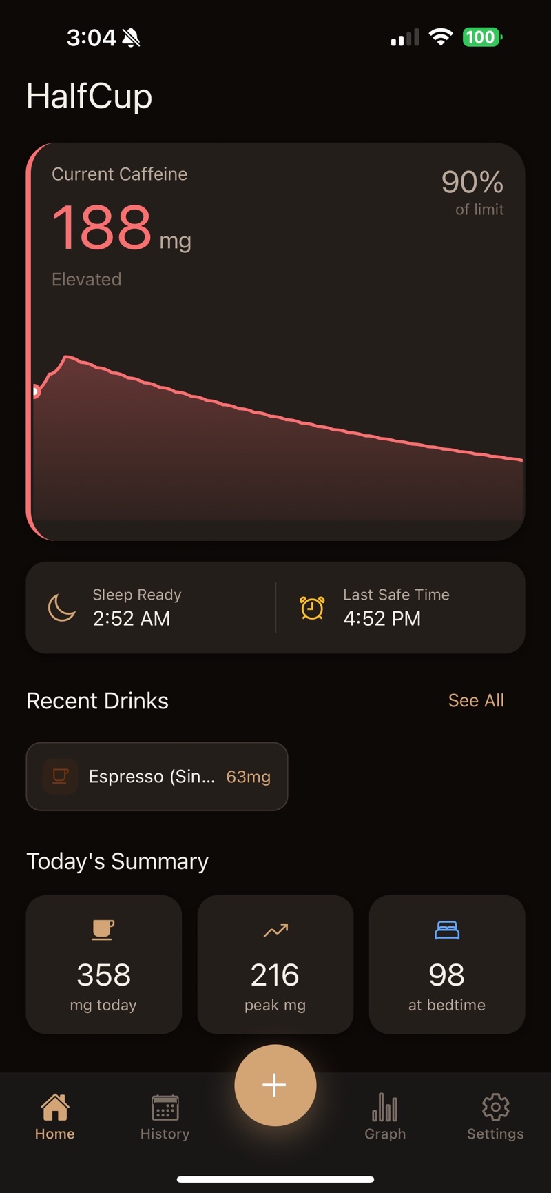 HalfCup's home screen showing current caffeine of 188 mg — 90% of the daily limit, marked Elevated — above a red decay curve, a Sleep Ready time of 2:52 AM, a Last Safe Time of 4:52 PM, a recent drink of one espresso at 63 mg, and today's summary of 358 mg today, 216 mg peak and 98 mg at bedtime.