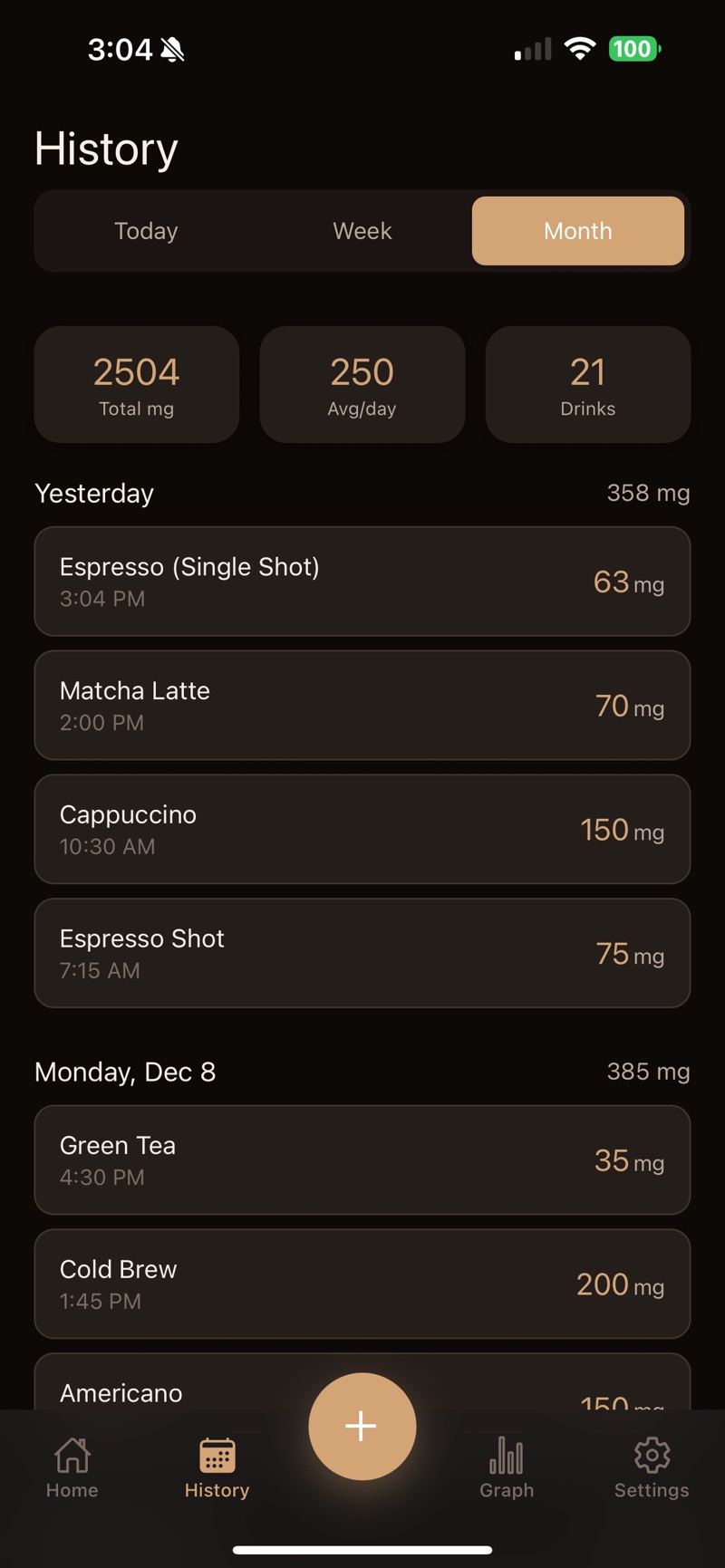 HalfCup's History tab on the Month view showing 2504 total mg, a 250 mg daily average and 21 drinks, then day-by-day entries — yesterday at 358 mg with a single espresso shot at 63 mg, a matcha latte at 70 mg, a cappuccino at 150 mg and an espresso shot at 75 mg — and Monday Dec 8 at 385 mg.