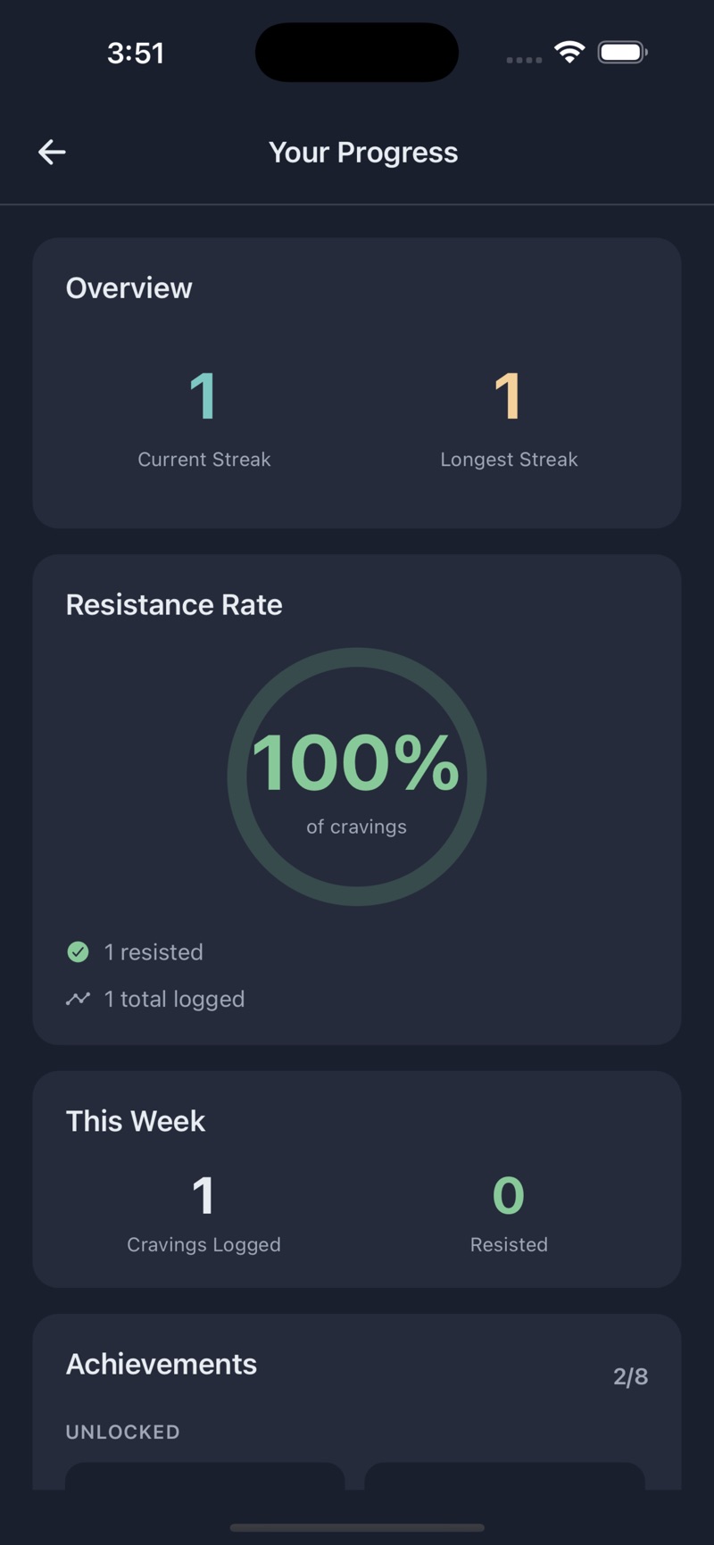 SugarWhisper's Your Progress screen with an Overview showing a current streak of 1 and longest streak of 1, a Resistance Rate ring at 100 percent of cravings with 1 resisted out of 1 logged, a This Week panel counting 1 craving logged, and the start of an Achievements section at 2 of 8.