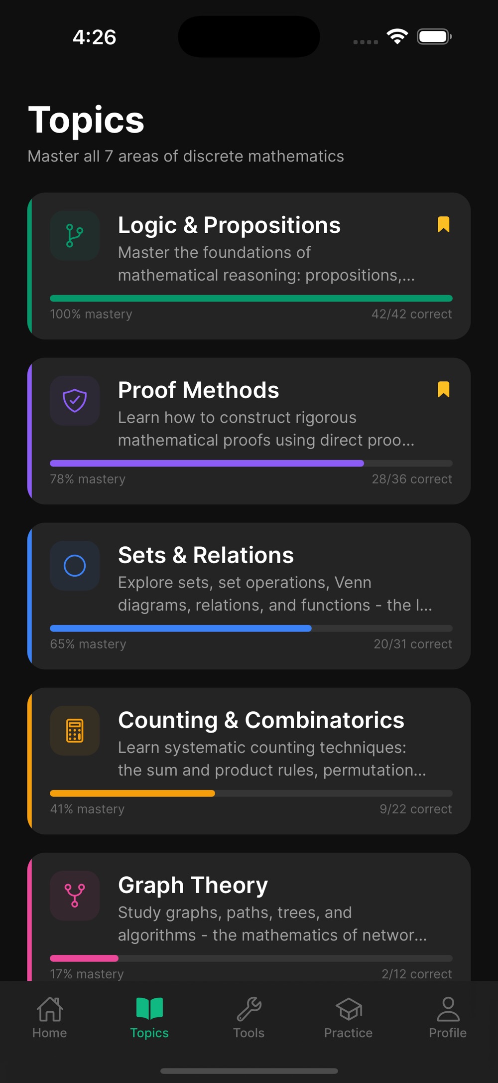 Discretica's Topics tab — "Master all 7 areas of discrete mathematics" — listing Logic & Propositions at 100% mastery and 42 of 42 correct, Proof Methods at 78% with 28 of 36, Sets & Relations at 65% with 20 of 31, Counting & Combinatorics at 41% with 9 of 22, and Graph Theory at 17% with 2 of 12, each with a coloured progress bar.