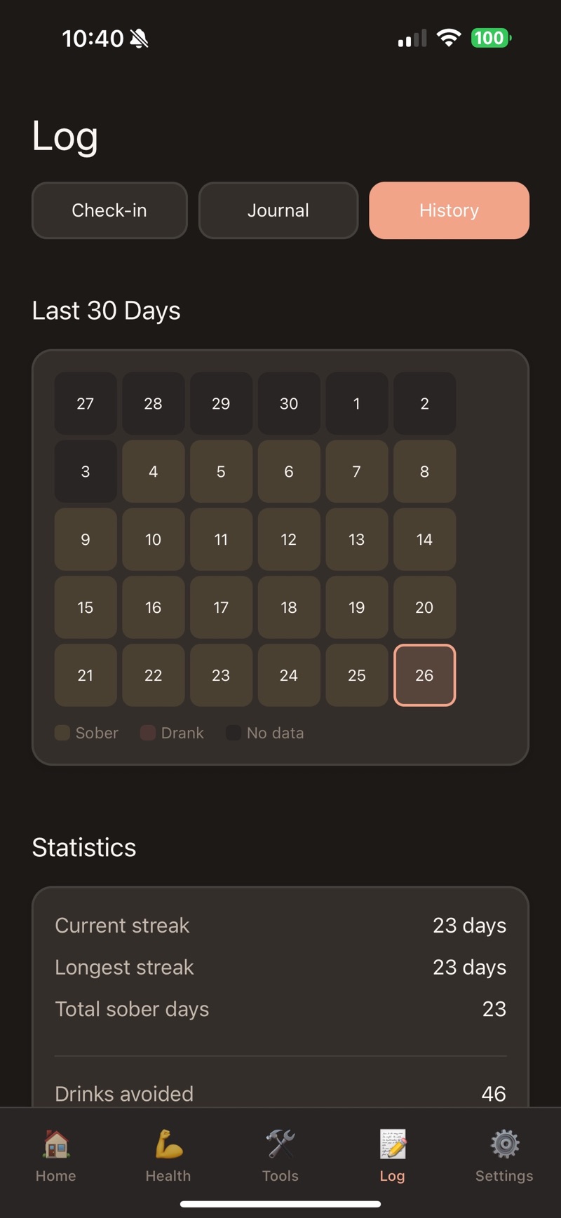 Drywell's Log tab on History showing a Last 30 Days calendar grid shaded for sober, drank and no-data days with today outlined, above a Statistics panel listing a current streak of 23 days, a longest streak of 23 days, 23 total sober days and 46 drinks avoided.