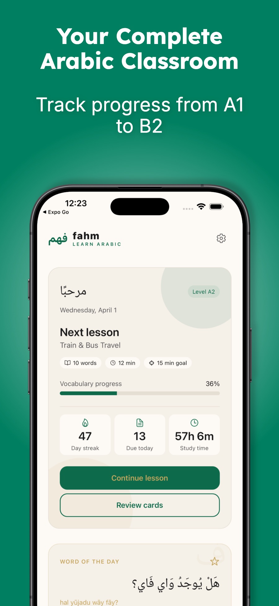 Fahm's dashboard: an Arabic greeting marḥaban with a Level A2 badge, the next lesson “Train & Bus Travel” (10 words, 12 min, 15 min goal), vocabulary progress at 36%, tiles reading 47 day streak, 13 due today and 57h 6m study time, Continue lesson and Review cards buttons, and a Word of the Day card in vocalised Arabic with transliteration.