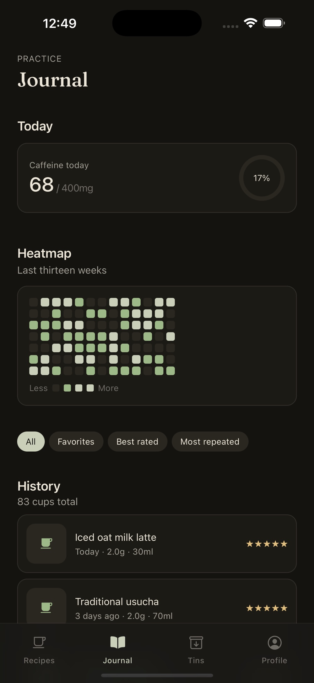 Journal tab showing 68 of 400mg caffeine today at 17 percent, a thirteen-week calendar heatmap of brewing days, filter chips for all, favorites, best rated and most repeated, and a history of 83 cups with five-star ratings for an iced oat milk latte and a traditional usucha.