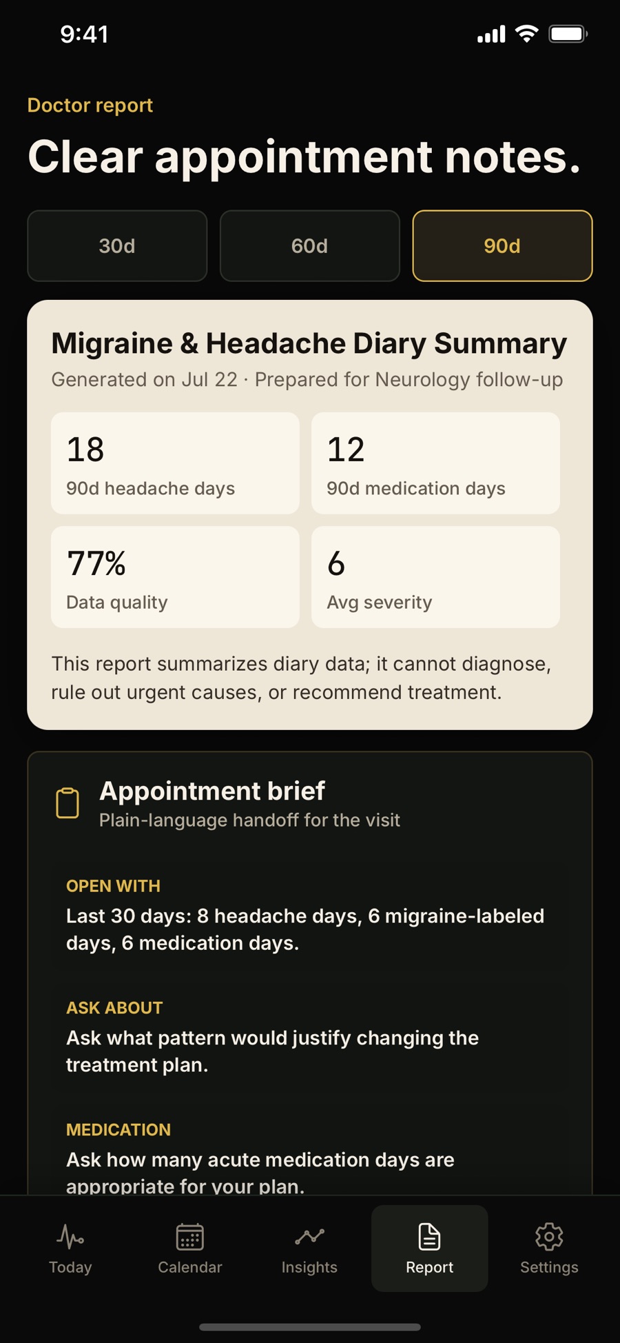 Halira's doctor report: a 90-day Migraine and Headache Diary Summary card showing 18 headache days, 12 medication days, 77 percent data quality and average severity 6, followed by an appointment brief with Open with, Ask about and Medication prompts.