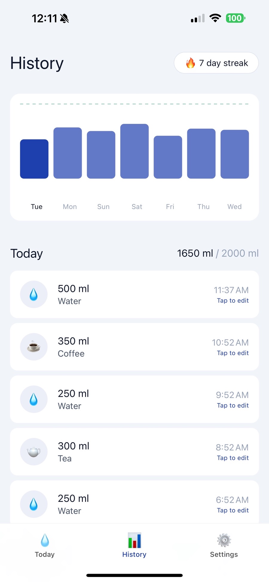 Brimful's History tab with a 7-day streak badge and a bar chart for Tuesday back to Wednesday against a dashed goal line, then today's log at 1650 of 2000 ml listing 500 ml water at 11:37 AM, 350 ml coffee at 10:52, 250 ml water at 9:52 and 300 ml tea at 8:52, each tappable to edit.